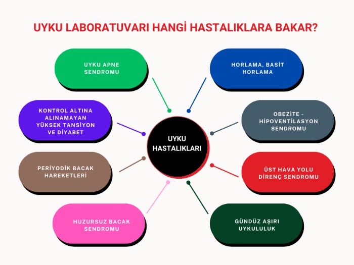 Uyku Laboratuvarı Hizmetlerimiz